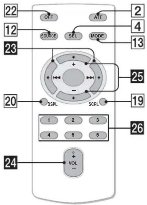 22 12 23 OFF SOURCE ATT SEL MODE 2 4 13 + - DSPL SCRL 25 19 26 1 2 3 4 5 6 + - VOL 24