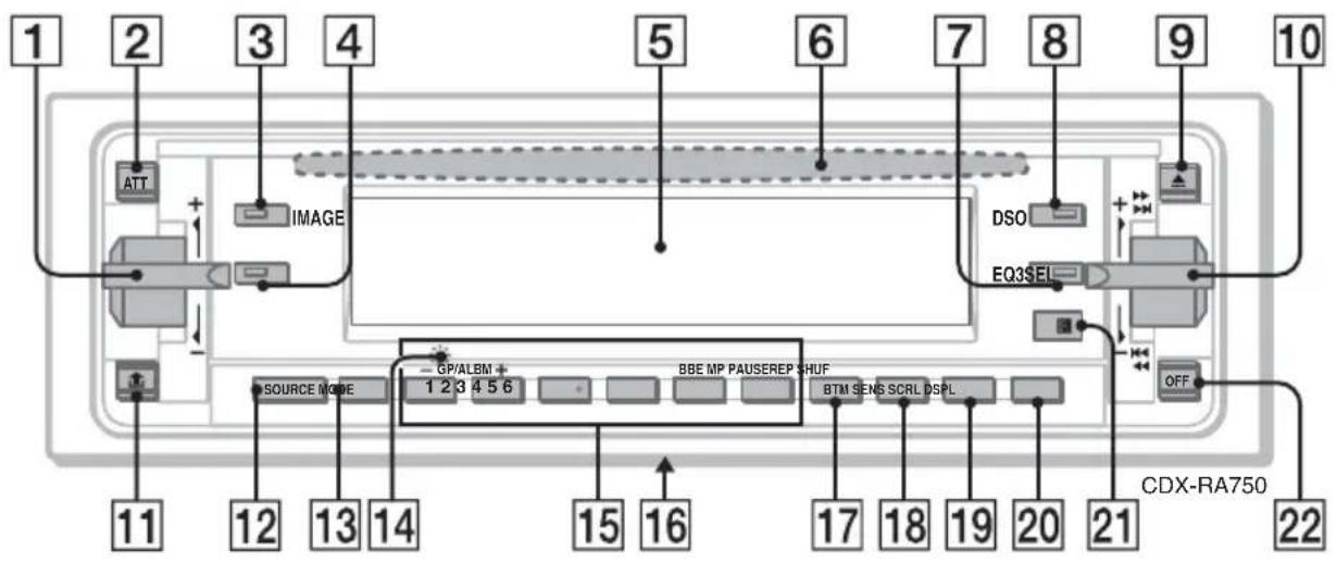 SONY CDX-RA750 - Location of controls and basic operations - 1