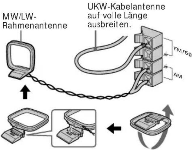 MW/LW-Rahmenantenne, UKW-Kabelantenne auf volle Länge ausbreiten. FM75Ω AM