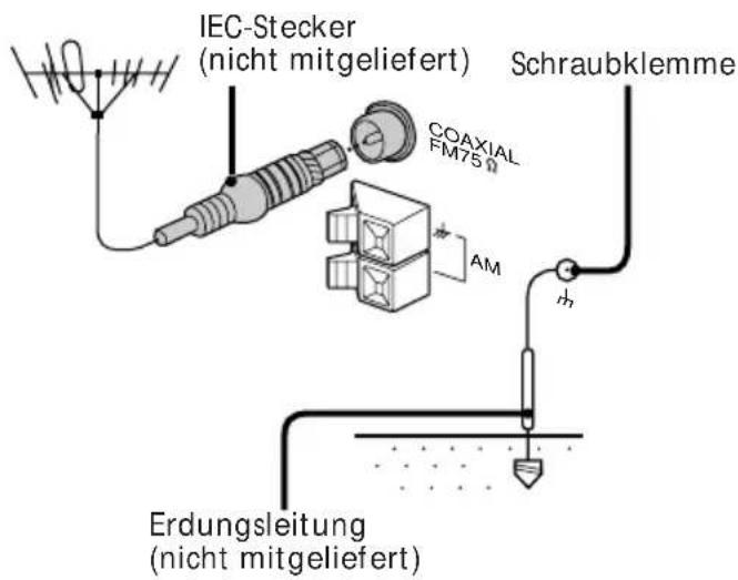 IEC-Stecker (nicht mitgeliefert) Schraubklemme COAXIAL FM75 AM h Erdungsleitung (nicht mitgeliefert)