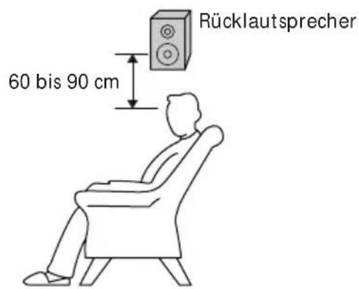 Rücklautsprecher 60 bis 90 cm