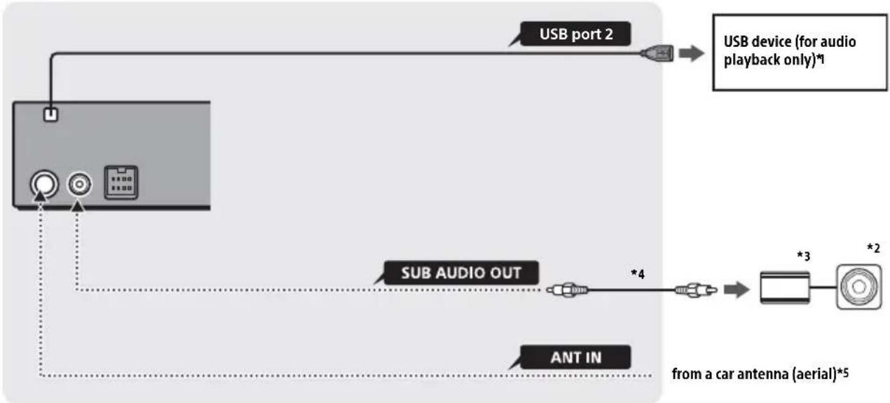 SONY XAV-AX5110 - Connection - 1