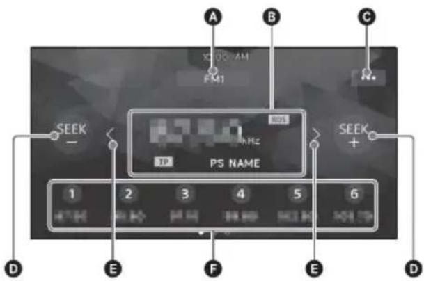 A B C 10:00 AM FM1 N. SEEK - PS NAME 1 2 3 4 5 6 E F E D D
