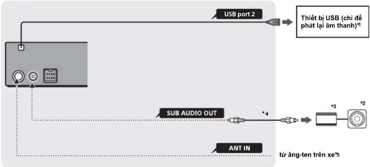 SONY XAV-AX5110 - Kết nối - 1