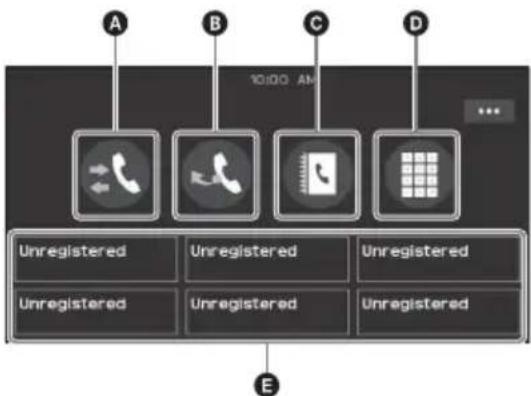 A B C D 10:00 AM Unregistered Unregistered Unregistered Unregistered Unregistered Unregistered E