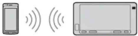 SONY XAV-AX5110 - Connecting with a paired BLUETOOTH device - 1
