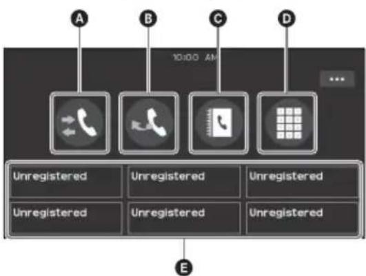 A B C D 10:00 AM Unregistered Unregistered Unregistered Unregistered Unregistered Unregistered E
