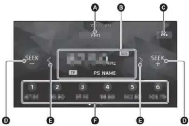 A B C 10:00 AM FM1 N. SEEK - PS NAME 12 2 3 4 5 6 D E F E D