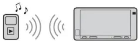 SONY XAV-AX5110 - Playing a BLUETOOTH Device - 1