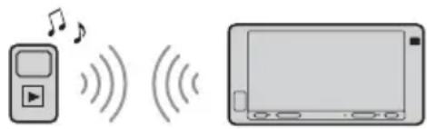 SONY XAV-AX5110 - Phát thiết bị BLUETOOTH - 1