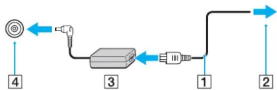 SONY Vaio VGN-CS38GD - To use the AC adapter - 1