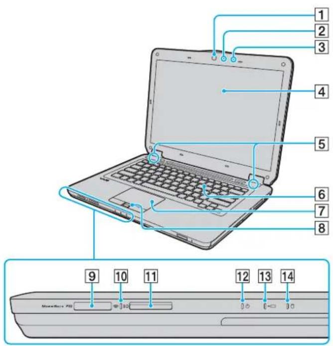 SONY Vaio VGN-CS38GD - Locating Controls and Ports - 1
