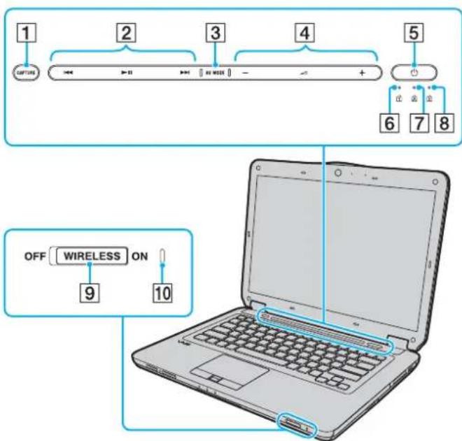 SONY Vaio VGN-CS38GD - Locating Controls and Ports - 2