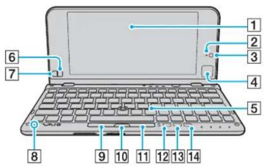 SONY Vaio VPCP116KG - Locating Controls and Ports - 1