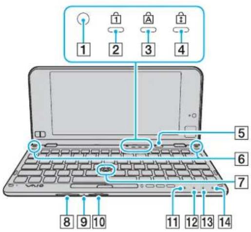SONY Vaio VPCP116KG - Locating Controls and Ports - 2