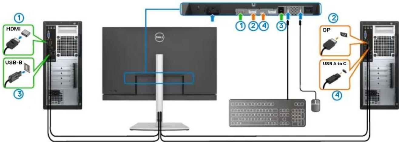 DELL C2422HE - Setting the KVM USB Switch - 7