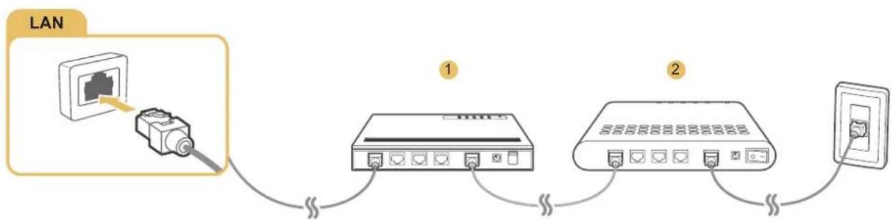 SAMSUNG UE48J5512AK - Verwenden eines LAN-Kabels - 3