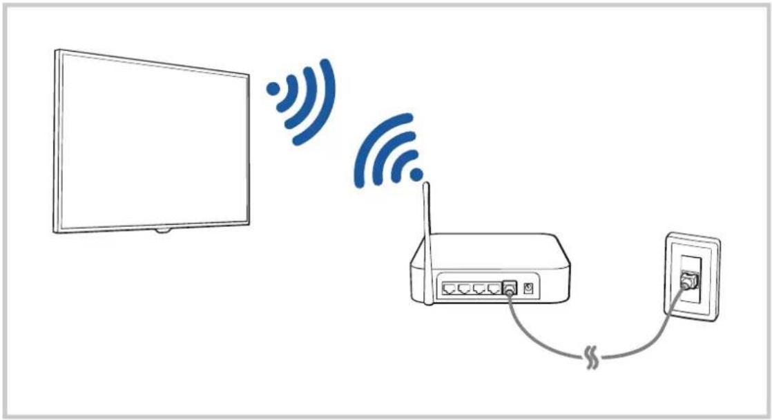 SAMSUNG UN50TU7090G - > Settings General Network Open Network Settings Wireless - 1