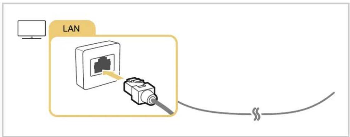 SAMSUNG UN50TU7090G - Establishing a wired Internet connection - 1