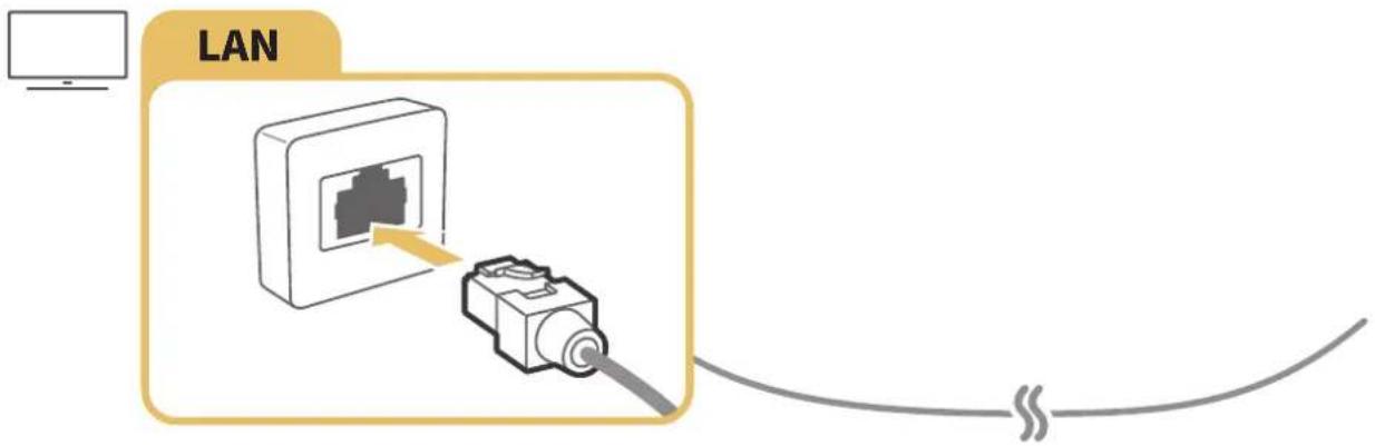 SAMSUNG UN55NU7000G - Establishing a wired Internet connection - 2