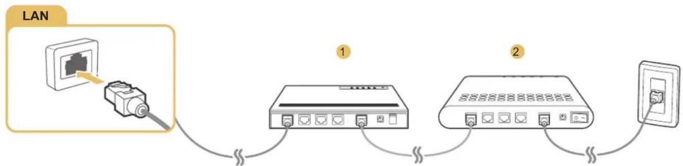 SAMSUNG UA55JU50SWJ - Connecting a LAN Cable - 2