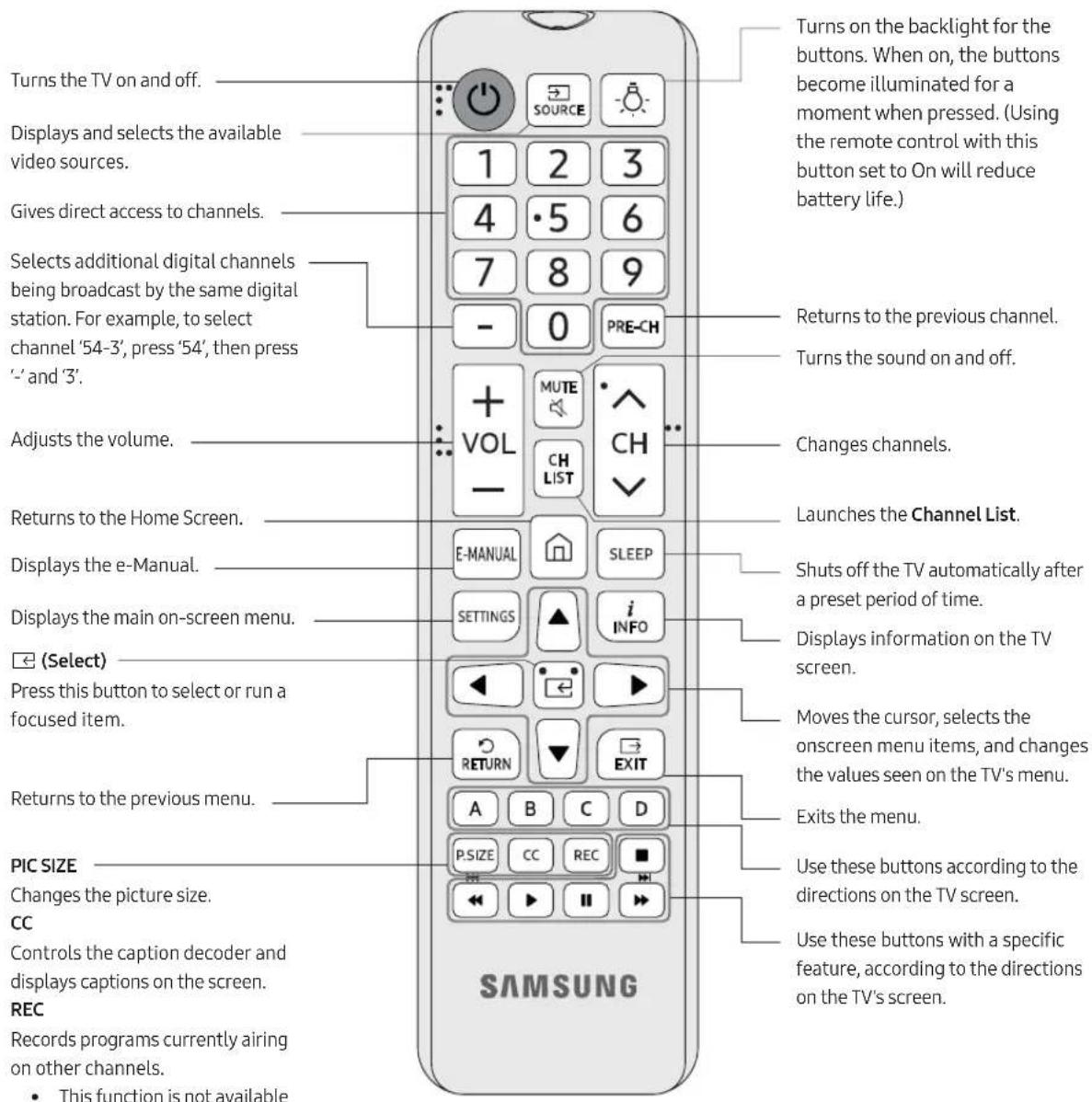 SAMSUNG UN49M5300AF - The Remote Control - 1