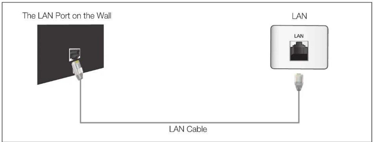 SAMSUNG UN40D5500RG - ☐ Connecting to a Wired Network - 3