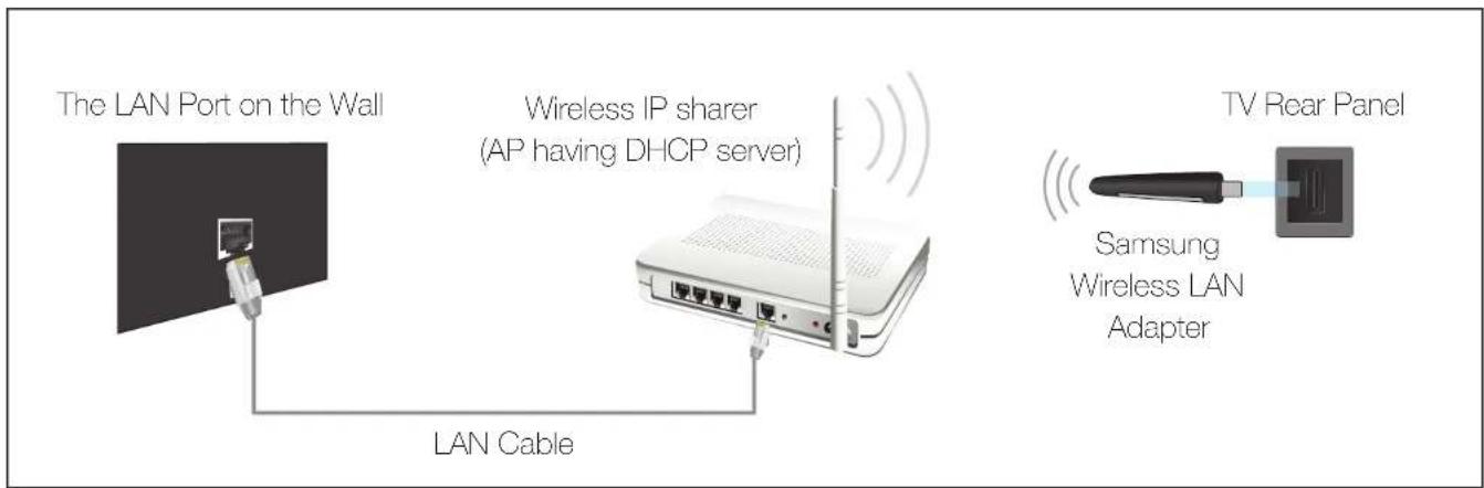 SAMSUNG UN40D5500RG - Connecting to a Wireless Network For LED 5500 Series - 1
