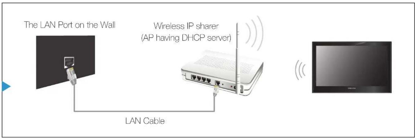SAMSUNG UN40D5500RG - Connecting to a Wireless Network For PDP 6900 Series and above - 1
