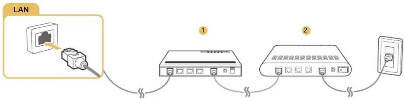 SAMSUNG UA55JU7500K - Using LAN cables - 3
