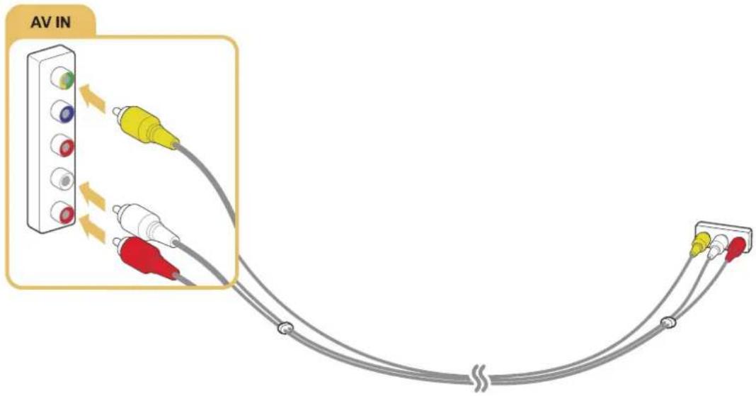 SAMSUNG UA55JU7500K - Connecting with a composite (A/V) cable - 1