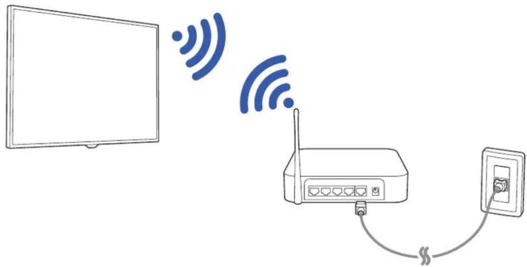 SAMSUNG UA55JU7500K - Establishing a wireless Internet connection - 1