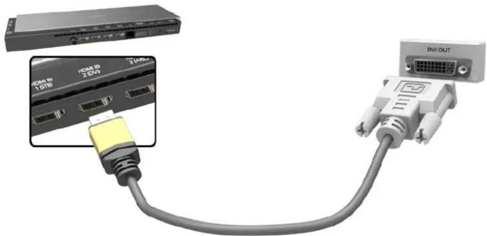 SAMSUNG UA78HU9800J - Connecting with the HDMI (DVI) Port - 1