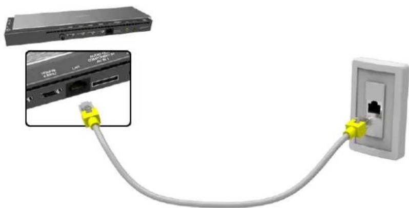 SAMSUNG UA78HU9800J - Connecting a LAN Cable - 3