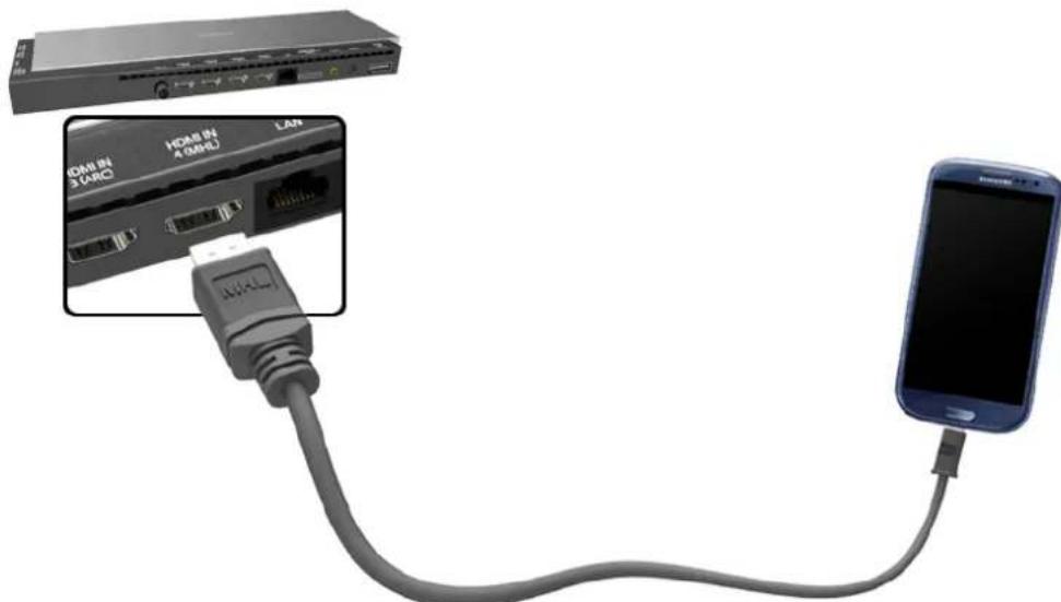 SAMSUNG UA78HU9800J - Connecting with MHL-to-HDMI Cable - 1