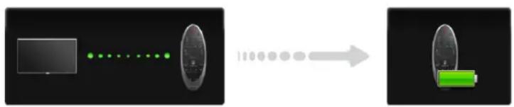 SAMSUNG UA78HU9800J - Pairing Samsung Smart Control - 1