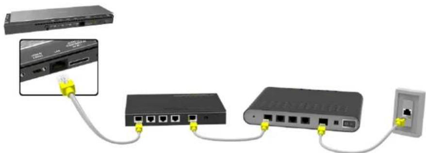 SAMSUNG UA78HU9800J - Connecting a LAN Cable - 2