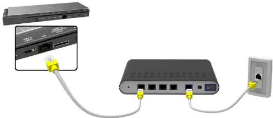 SAMSUNG UA78HU9800J - Connecting a LAN Cable - 1