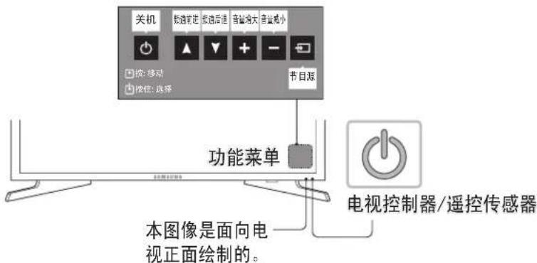 关机 拨选前进 拨选后退 音量增大 音量减小 按:移动 按住:连带 节目标 功能菜单 本图像是面向电 视正面绘制的。 电视控制器/遥控传感器