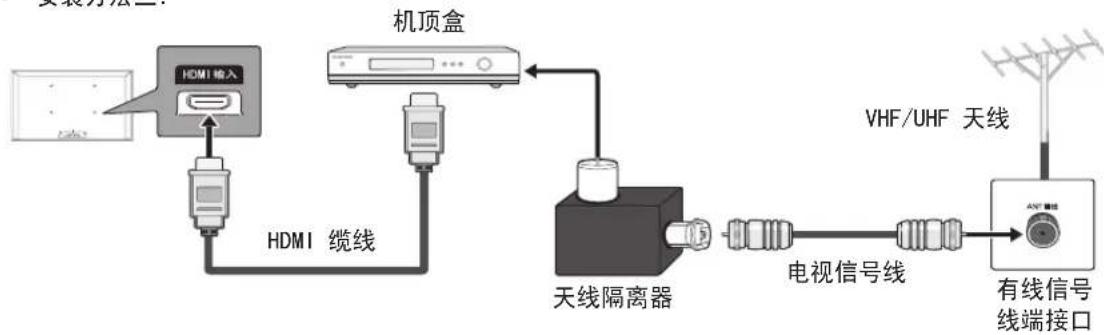 SAMSUNG UA32J40SWAJ - 天线隔离器安装方法 - 3