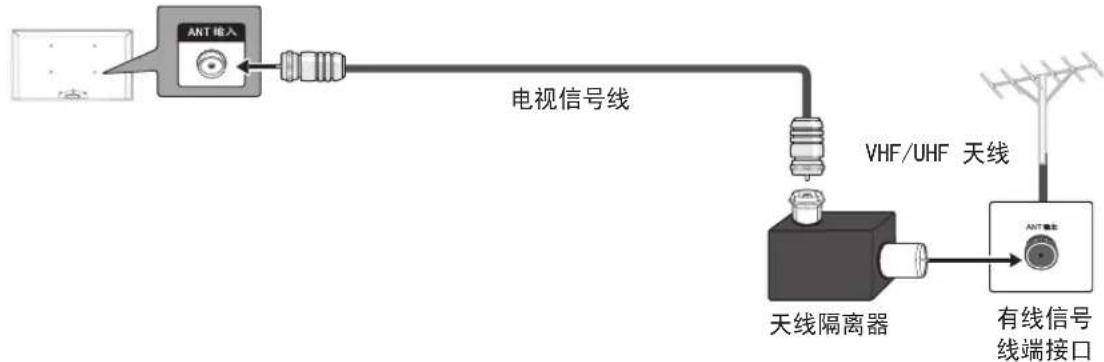 SAMSUNG UA32J40SWAJ - 天线隔离器安装方法 - 2