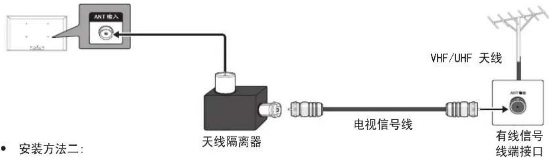 SAMSUNG UA32J40SWAJ - 天线隔离器安装方法 - 1