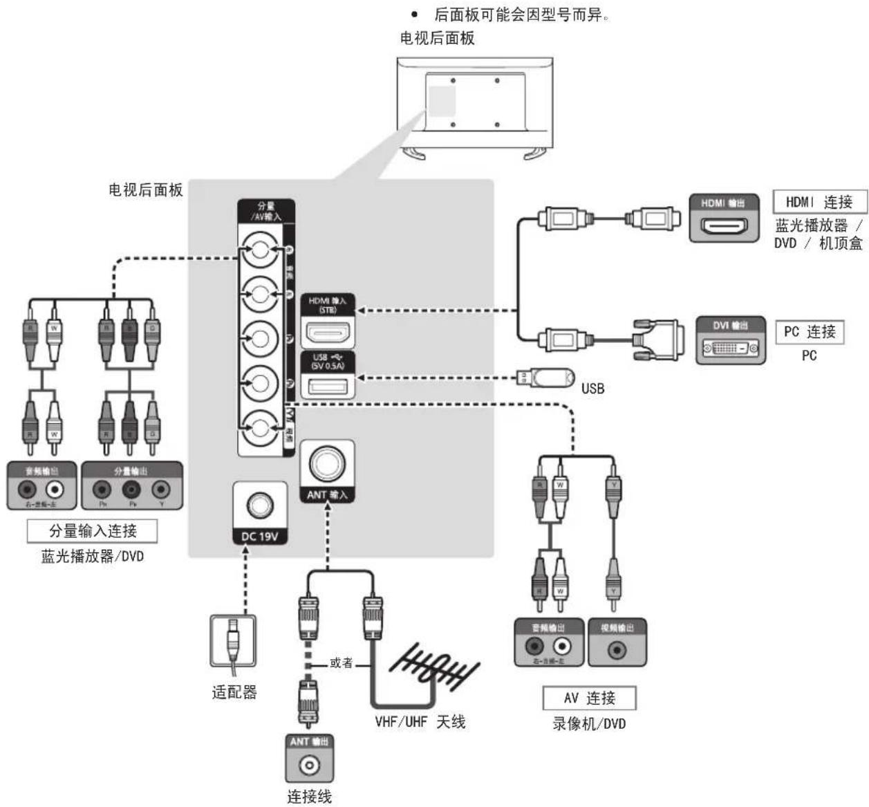 SAMSUNG UA32J40SWAJ - 连接 - 1