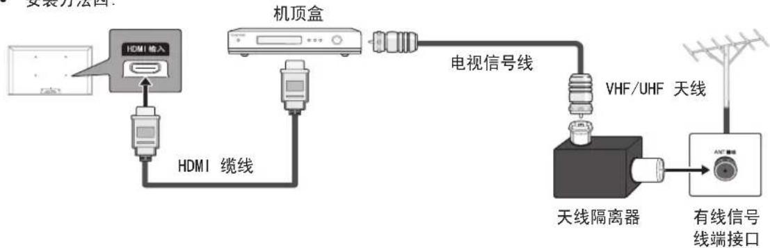 SAMSUNG UA32J40SWAJ - 天线隔离器安装方法 - 4