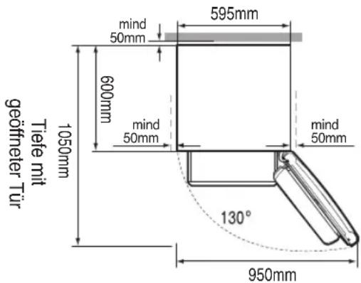 SAMSUNG RL41HGPS1 - RICHTIGE AUFSTELLUNG - 4