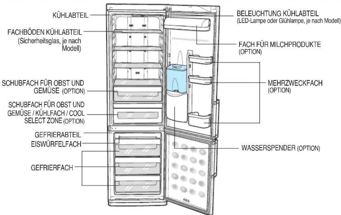 SAMSUNG RL41HGPS1 - ABBILDUNG DER KÜHL-GEFRIER-KOMBINATION - 1