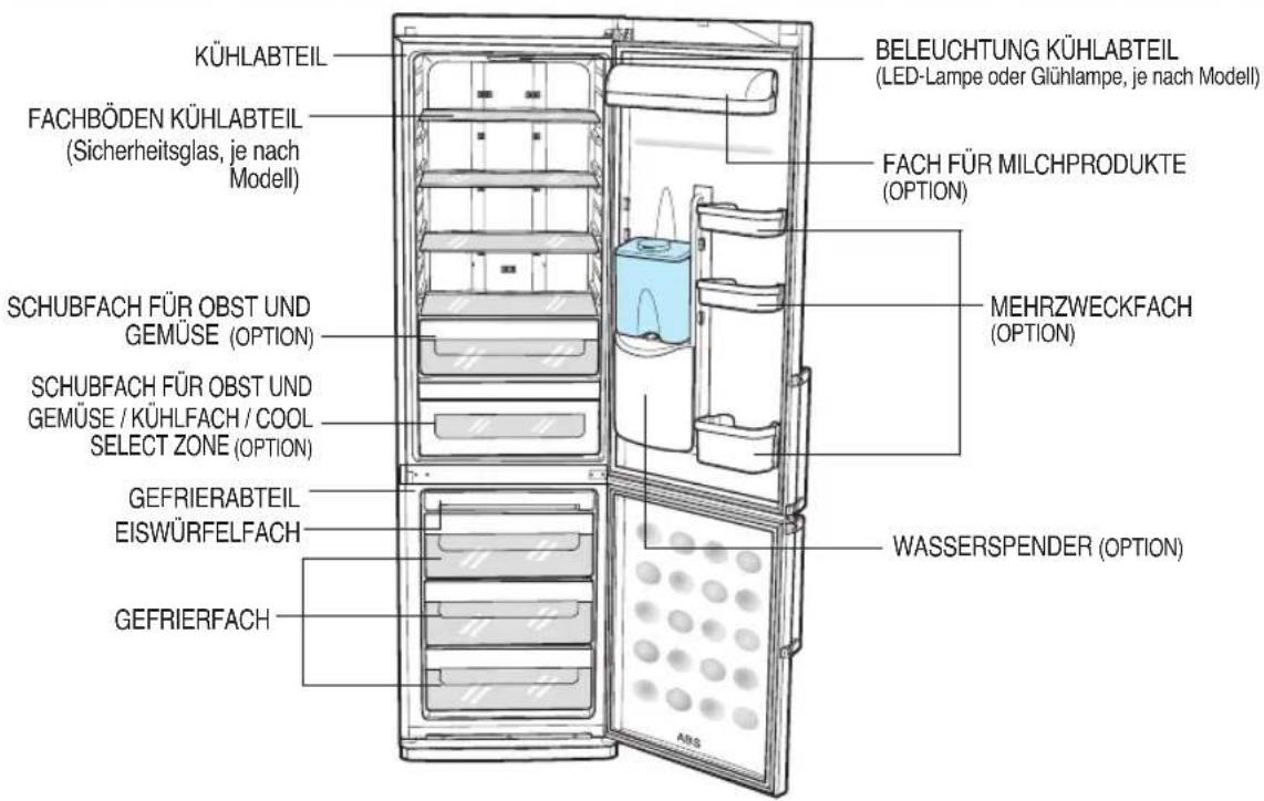 SAMSUNG RL44QTPS - ABBILDUNG DER KÜHL-GEFRIER-KOMBINATION - 1