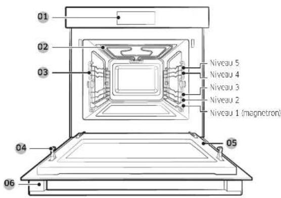 SAMSUNG NQ50H5535KB - Eigenschappen van de oven - 1