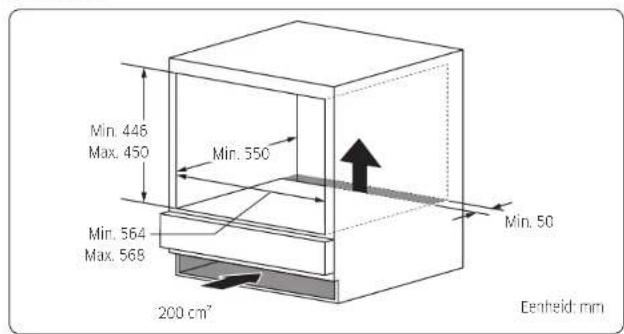 Min. 446 Max. 450 Min. 550 Min. 564 Max. 568 200 cm" Min. 50 Eentheid mm