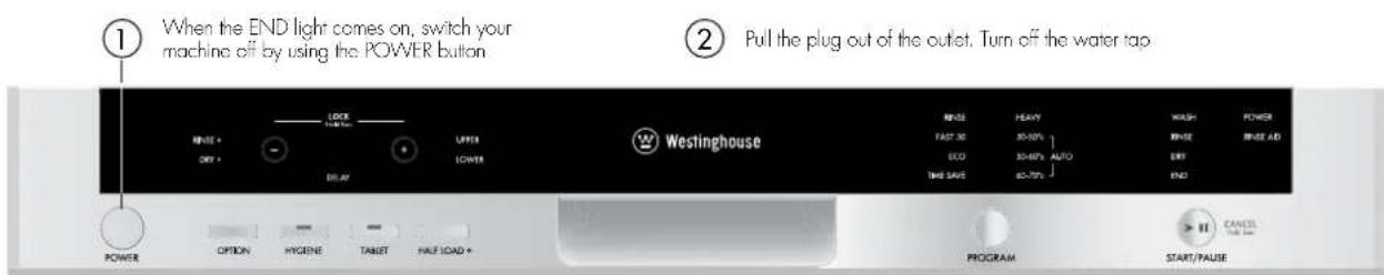 WESTINGHOUSE WSF6608XA - Cancelling a program - 2